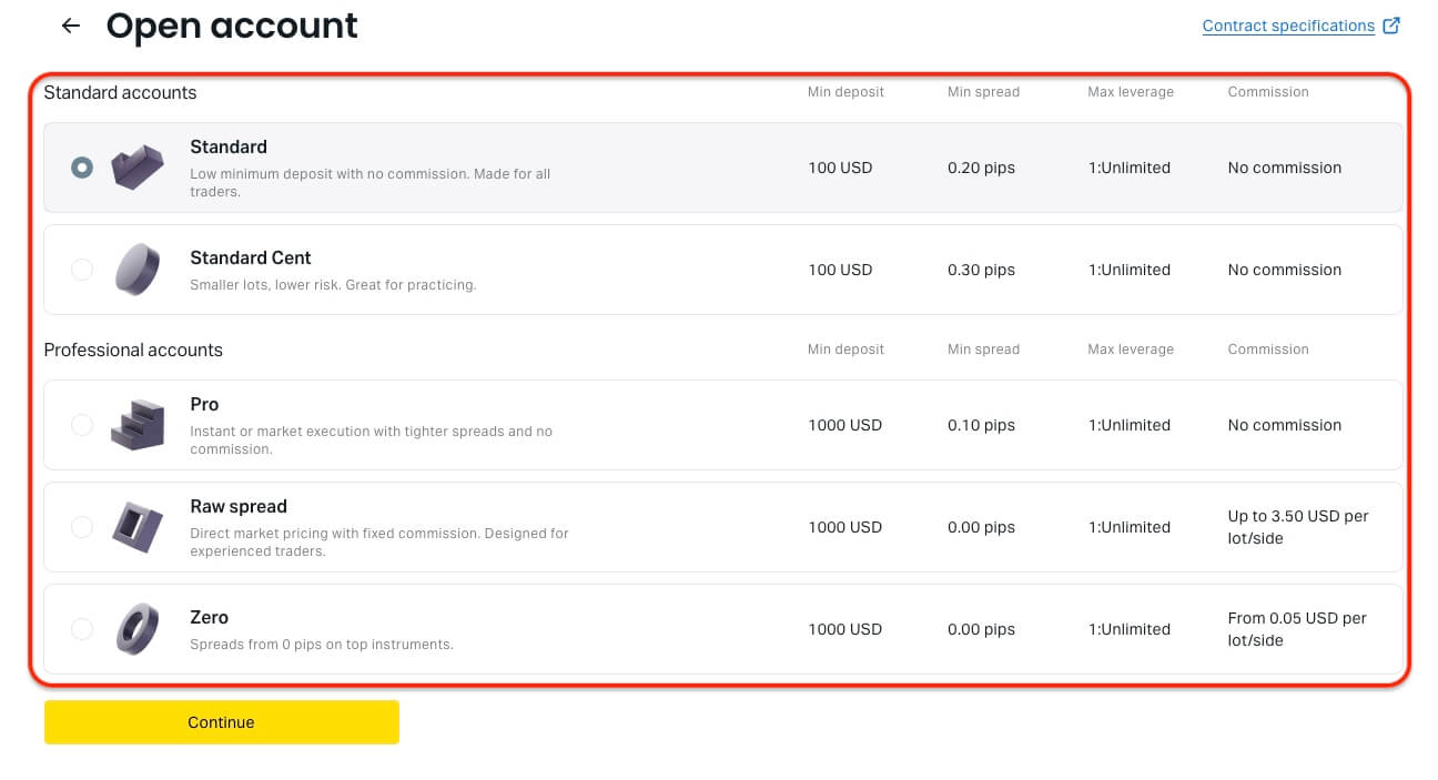 רישום Exness: כיצד לפתוח חשבון ולהירשם