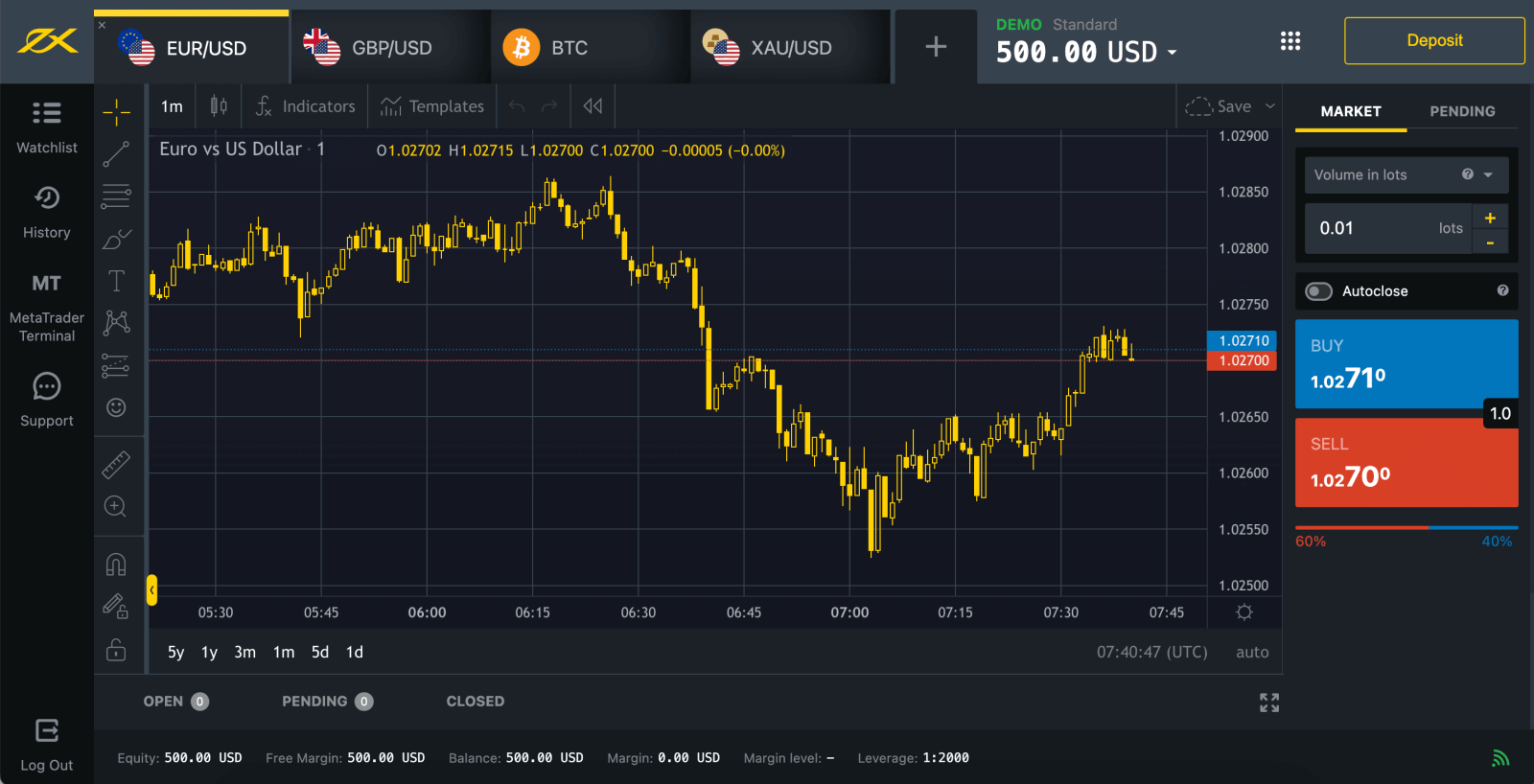 Exness'te Nasıl Giriş Yapılır ve Forex İşlemlerine Başlanır? Exness'te Nasıl Giriş Yapılır ve Forex İşlemlerine Başlanır?