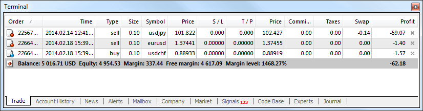 How to Register and Trade Forex on Exness How to Register and Trade Forex on Exness