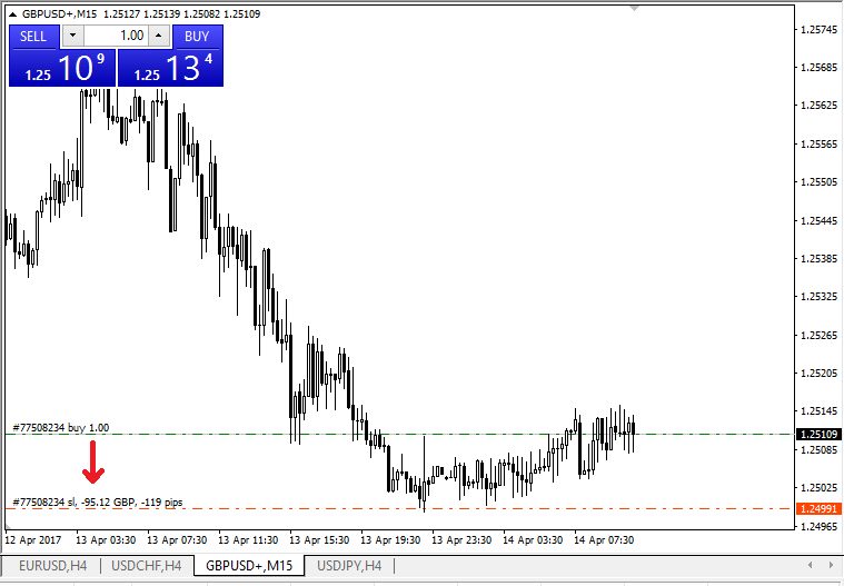 How to Register and Trade Forex on Exness How to Register and Trade Forex on Exness