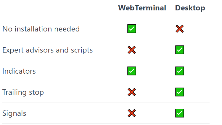 MT4/5 Exness Webターミナルでブラウザ経由で取引する方法 MT4/5 Exness Webターミナルでブラウザ経由で取引する方法