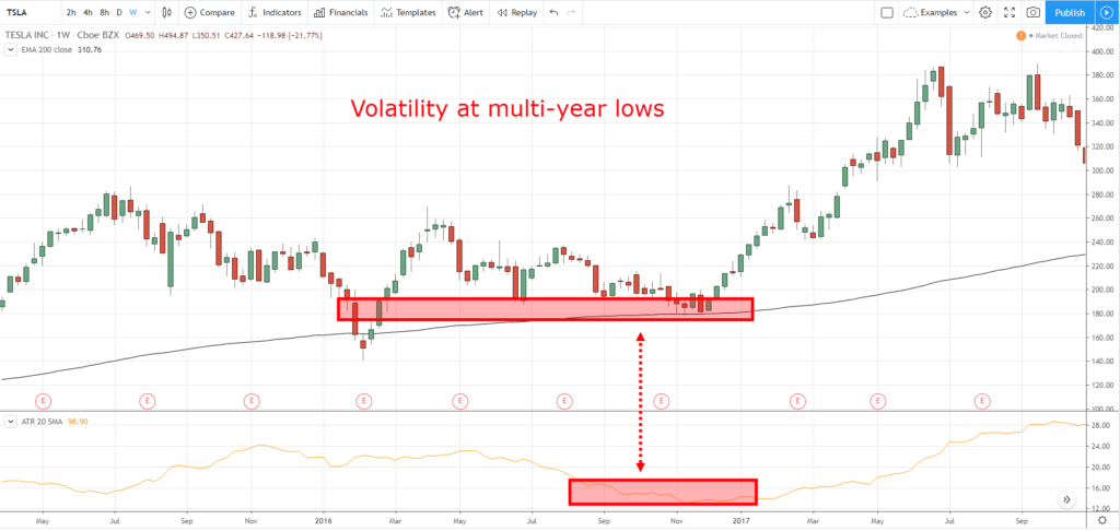 How to use Trading Indicators Effectively with Exness? Reason Why Most Traders lose Money with that? How to use Trading Indicators Effectively with Exness? Reason Why Most Traders lose Money with that?