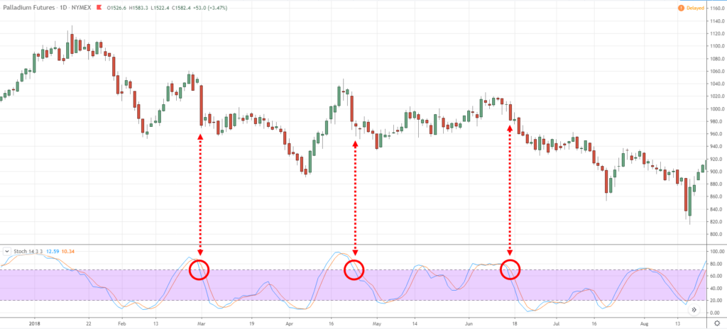 How to use Trading Indicators Effectively with Exness? Reason Why Most Traders lose Money with that? How to use Trading Indicators Effectively with Exness? Reason Why Most Traders lose Money with that?