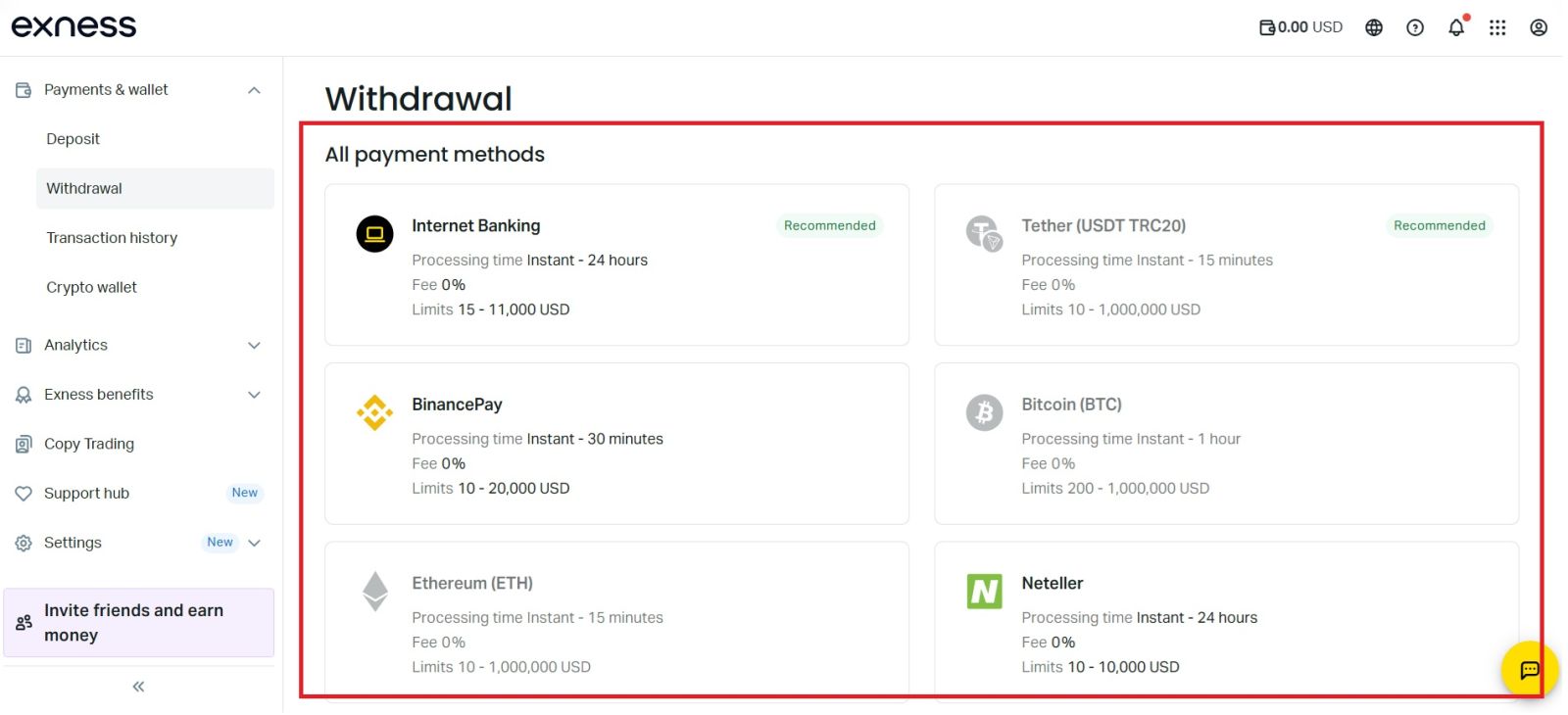 Paano Mag-withdraw ng Pera mula sa Exness sa 2026: Mabilis, Secure na Mga Payout at Oras ng Pagproseso